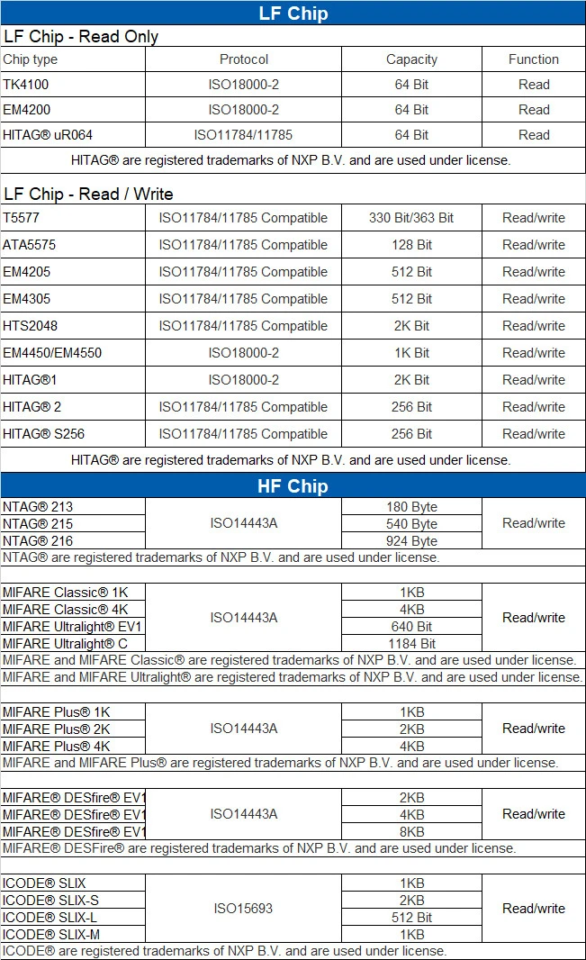 Custom RFID NFC 213 216 Smart Prepaid Epoxy Card Keychains Key Fob